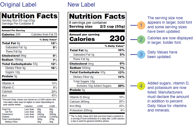 old food label next to new food label