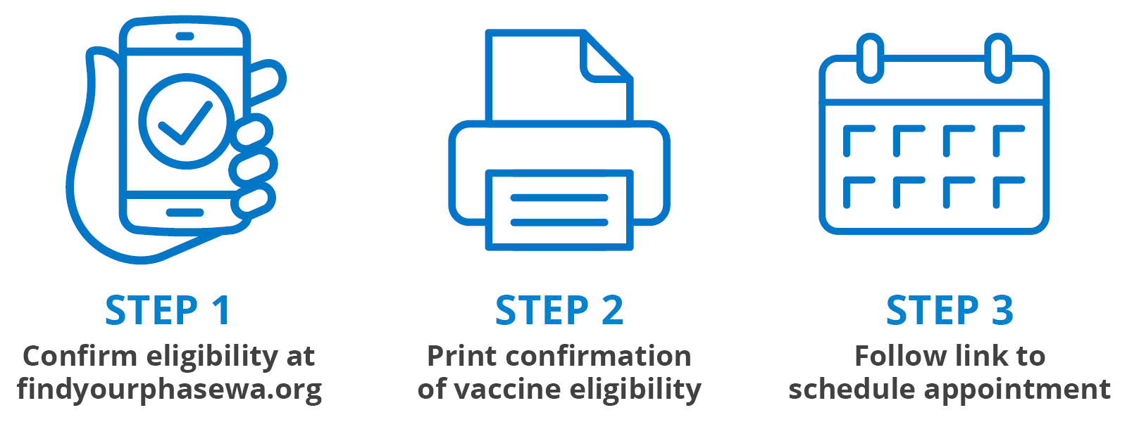 COVID-19 vaccine steps for scheduling