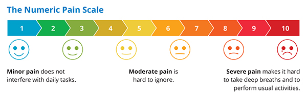 Pain Scale