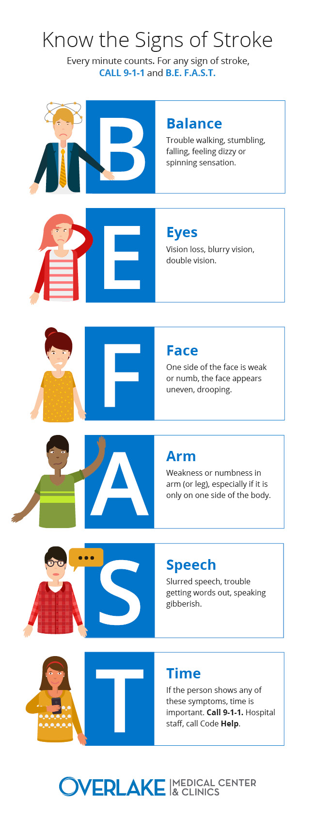 Stroke warning signs