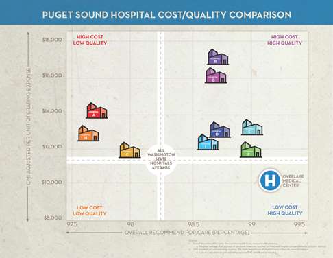 Overlake Hospital My Chart